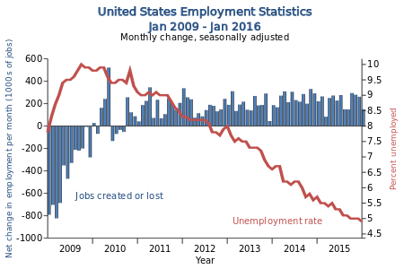 The Unemployment Rate is Deceiving